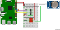 Raspberry-Pi-Gas-Sensor-MQ2-Steckplatine
